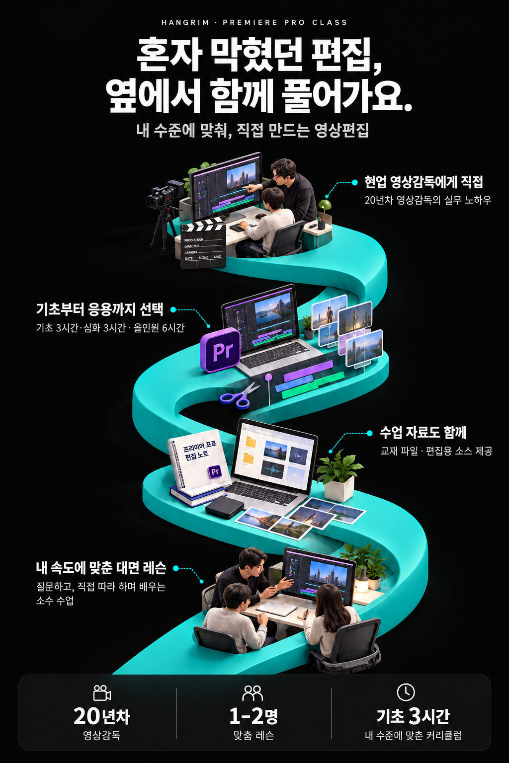청록색 리본으로 이어지는 한그림 수업 소개. 20년차 영상감독에게 직접 배우고, 기초 3시간·심화 3시간·올인원 6시간 중 선택합니다. 교재와 편집 소스를 제공하며 1–2명 맞춤 대면 레슨으로 진행합니다.